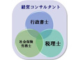 行政書士百合岡靖幸事務所