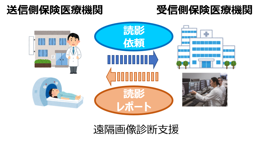 ＶｉｅｗＳｅｎｄＩＣＴ株式会社